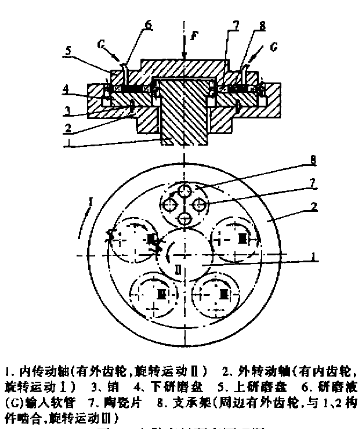 离散型研磨原理
