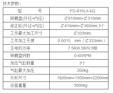 910萝卜视频app污版技术参数